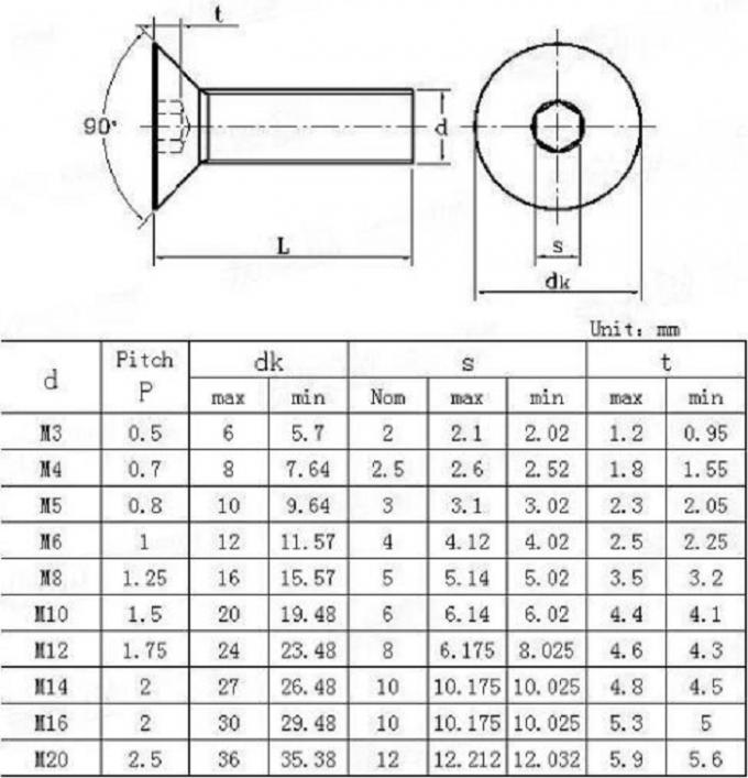 Fully Threaded Hexagon Socket Countersunk Head Cap Screws For