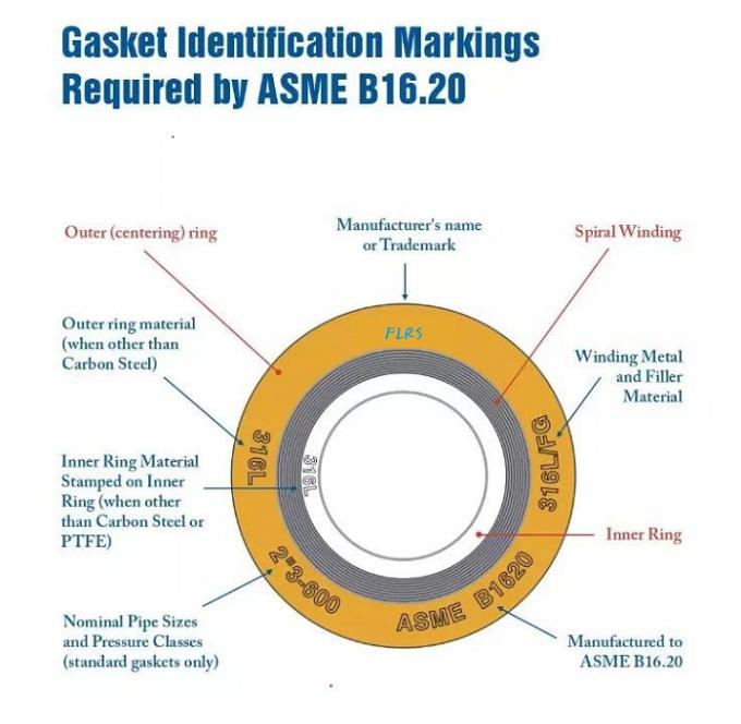 Metallic Spiral Wound Gasket With Flexible Graphite Filler Asme B16.20 OEM