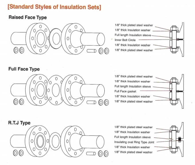 G10 TYPE E TYPE F Flange Insulation Kit Gasket For Different Flange