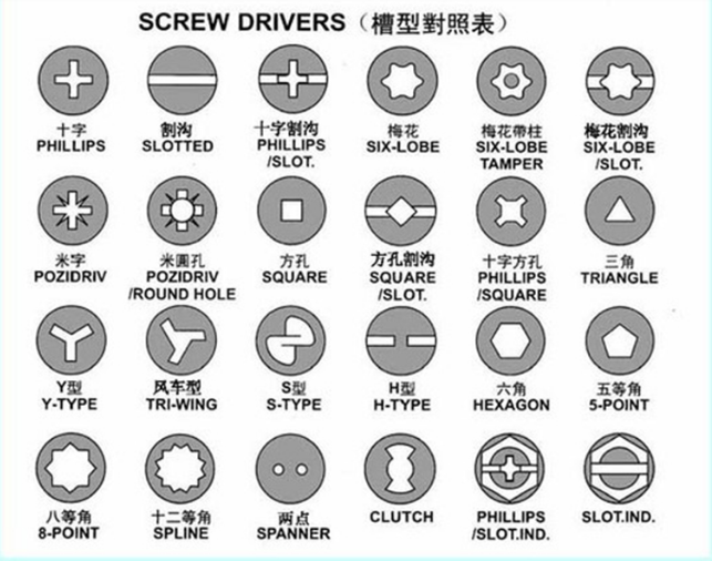 M1 M20 Slotted Countersunk Head Bolt Screws / Ti Gr2 DIN 963 CSK Head