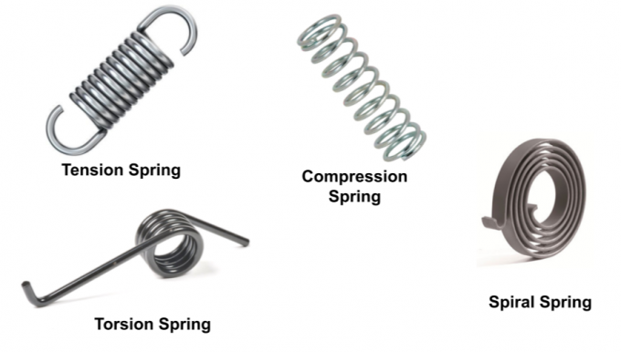 Durable Steel Cold Coiling Technology Compression Spring with Closed ...